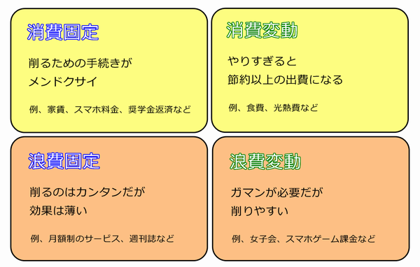 保存版 オタク趣味にどっぷりハマってもお金が残る節約術 山形住みアニオタもちつきあんこの 片付けと収納と時々カフェめぐり